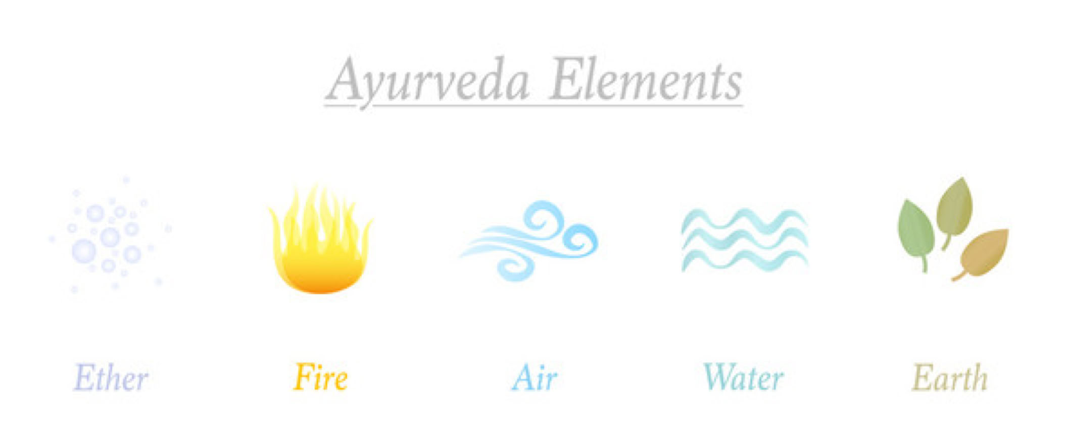 Personalized Ayurvedic consultation focused on lifestyle, nutrition, self-care and mind-body balance based on your unique constitution.
